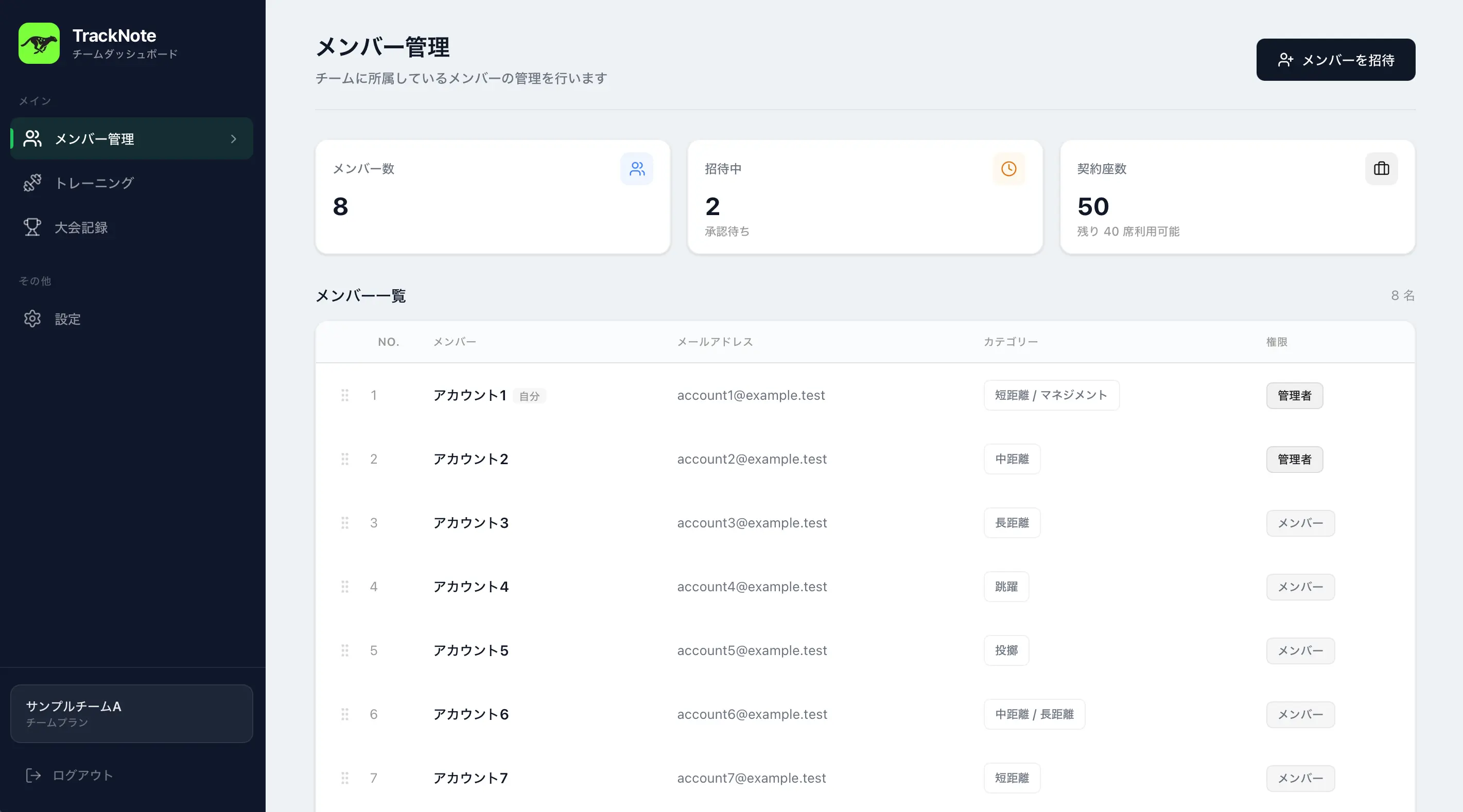 TrackNote チームプランのダッシュボード画面