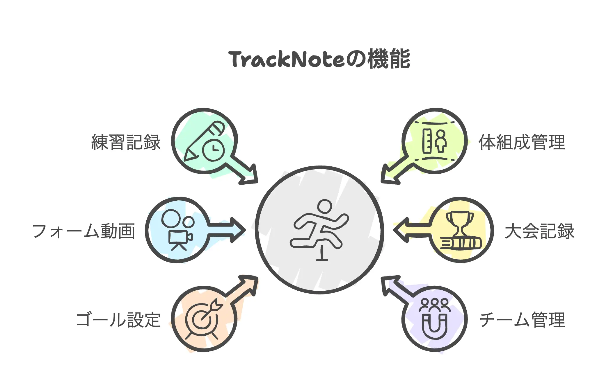 TrackNoteの機能一覧