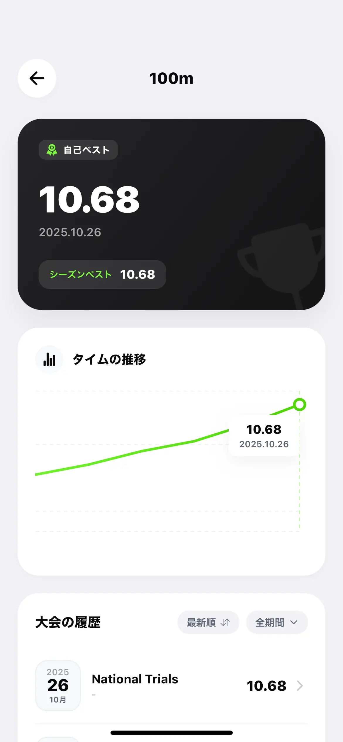 大会記録