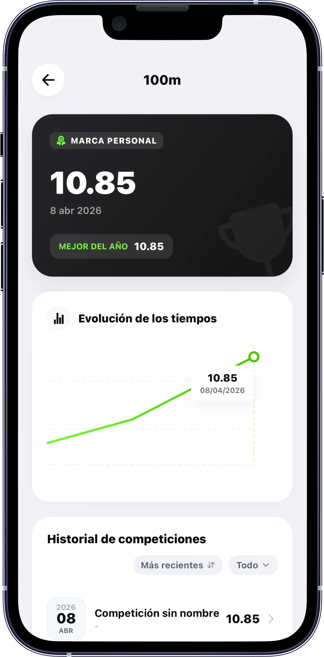 Entrenamientos, competiciones y métricas corporales juntos